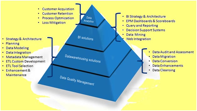 Improve your business performance by making faster and more informed decisions.